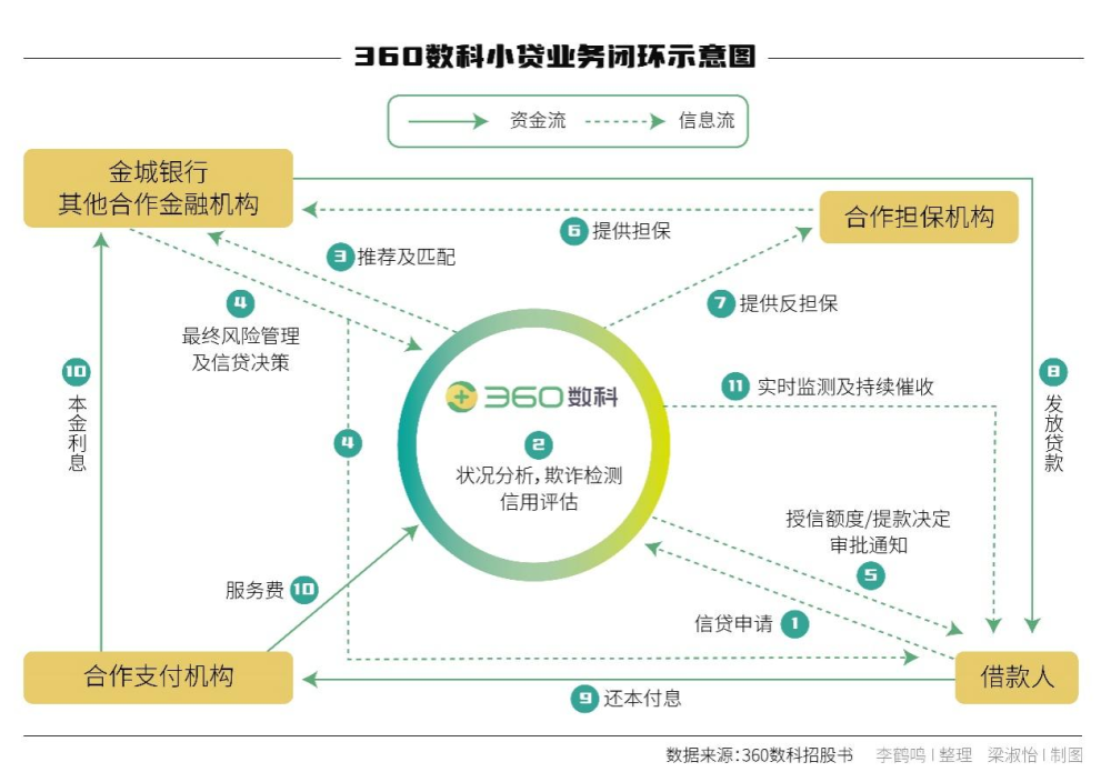 使用借呗对公还款的安全性评估及其风险控制策略