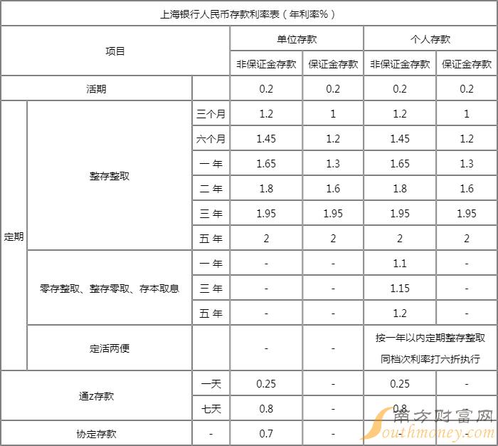 信用卡15万逾期六年还多少钱——计算与利息分析