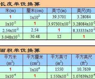 玉石的重量：计量单位与换算方法探讨