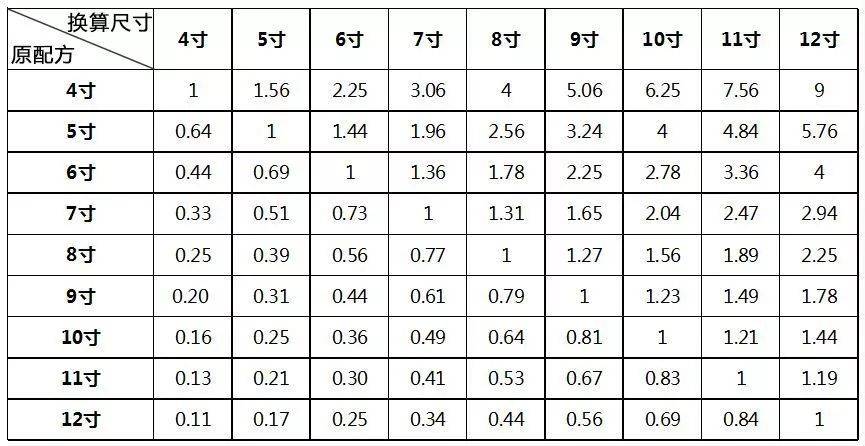 玉石的重量：计量单位与换算方法探讨