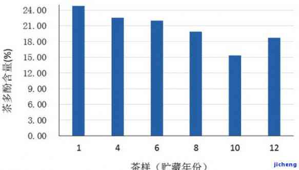 女性喝普洱茶的通透感：对比研究及相关因素分析