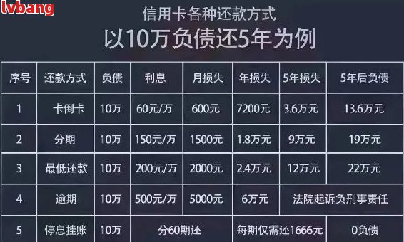 欠人25万怎么还清：最划算方法及房贷处理建议