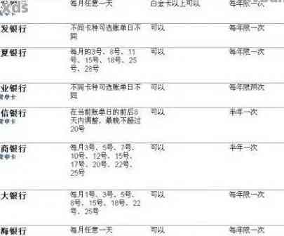 信用卡还款后第二天到账：原因、时间及影响全面解析