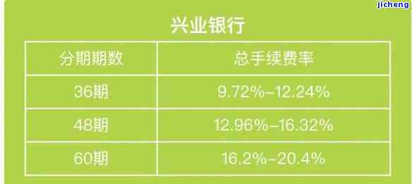 兴业银行分期付款协商困难解决全攻略：应对策略与实际操作指南