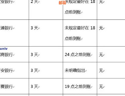 信用卡还款时间限制及半夜还款可行性解析，让你更全面了解还款相关问题