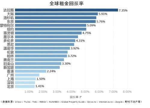 3w分期利息多少合适，三万分期付款一年利息多少