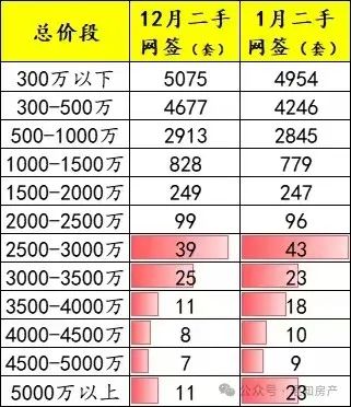 3w分12期一期需要还多少