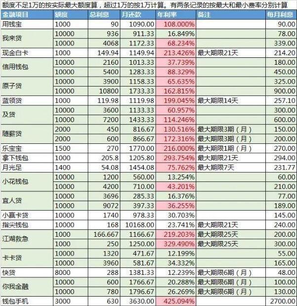 新信用卡逾期8000元，多久会面临上门？如何避免不良信用记录？