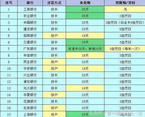 工商银行信用卡21号还款，22日用钱能行吗：还款宽限期及使用建议