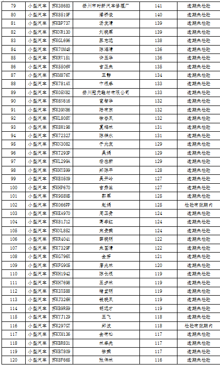 逾期超过180天的影响及解决方法：如何显示并处理逾期记录？