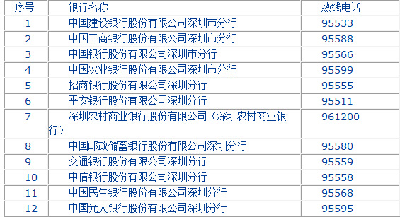 招商银行长期逾期信用卡账户被停用后，如何恢复使用以及相关解决方法