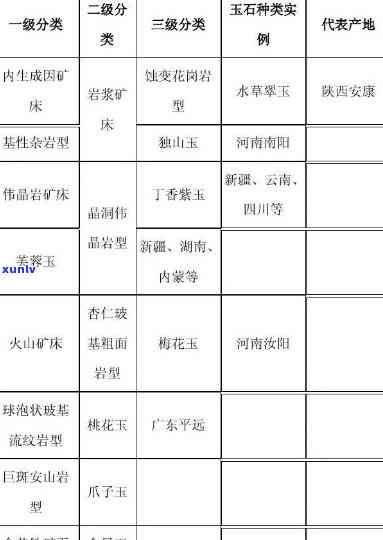 密云地区玉石资源调查及挖掘情况解析