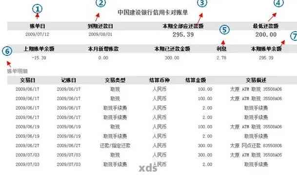 怎么查信用卡逾期账单明细 - 如何查询信用卡逾期的具体时间和记录