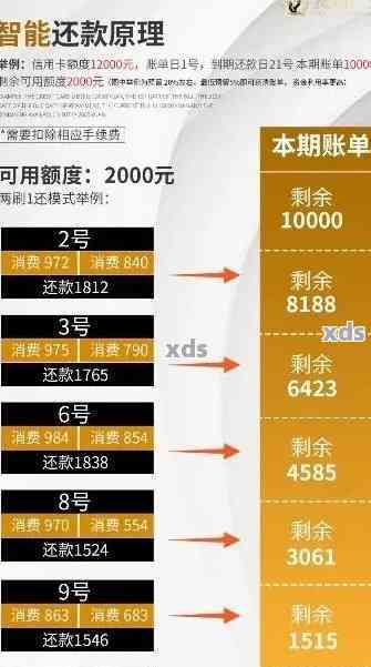 更低还款额1.4万元的利息是多少？如何计算信用卡更低还款额及其利息？