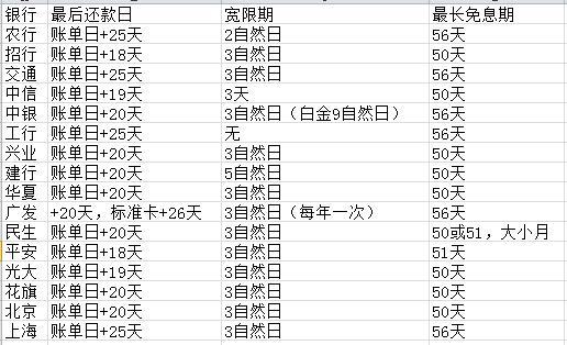 更低还款额1.4万元的利息是多少？如何计算信用卡更低还款额及其利息？