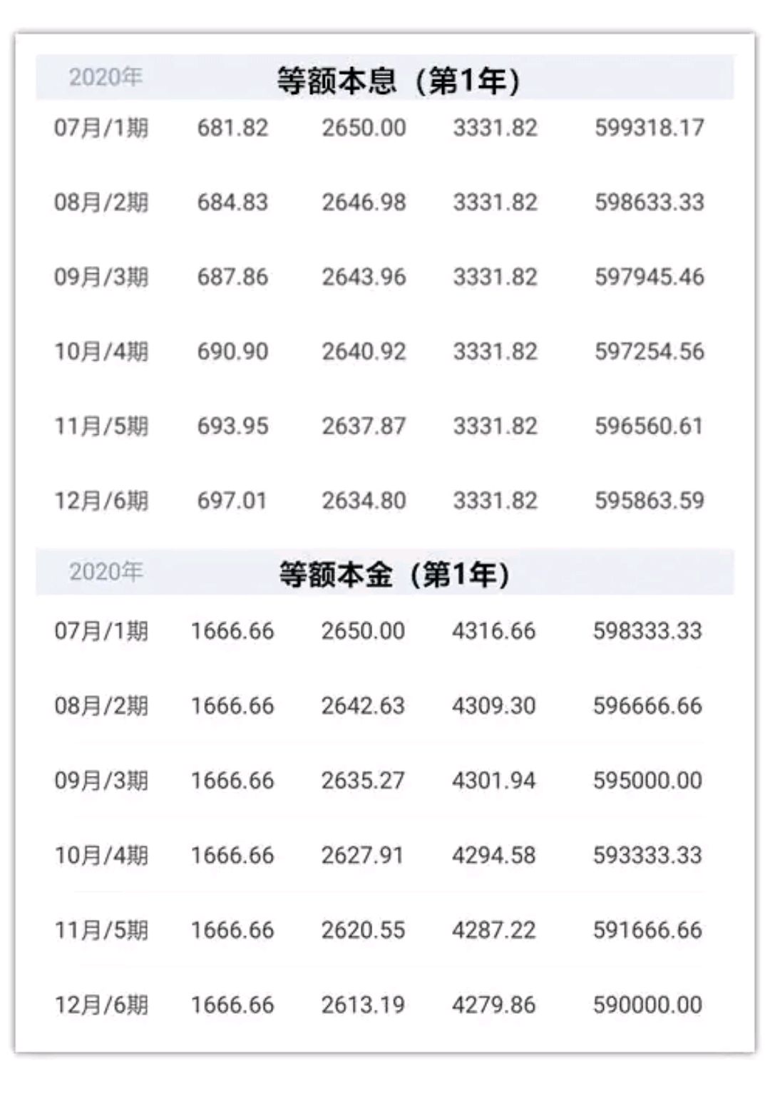 一万四更低还款额及利息计算方式解析