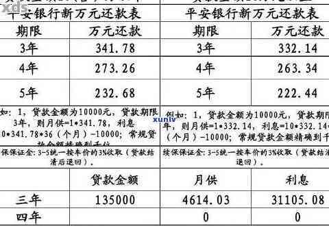 一万四更低还款额及利息计算方式解析