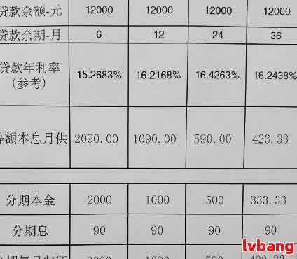 一万四更低还款额及利息计算方式解析