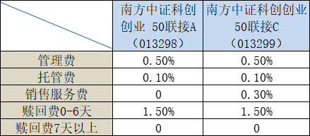 从1万7到零：更低还款额的计算与影响分析