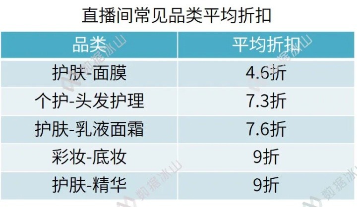 从1万7到零：更低还款额的计算与影响分析