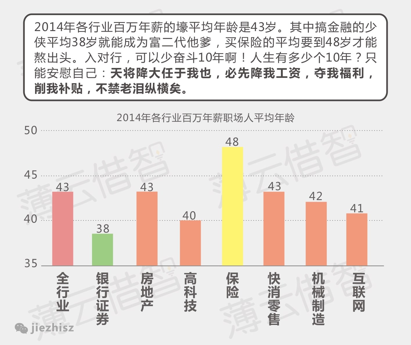 从1万7到零：更低还款额的计算与影响分析