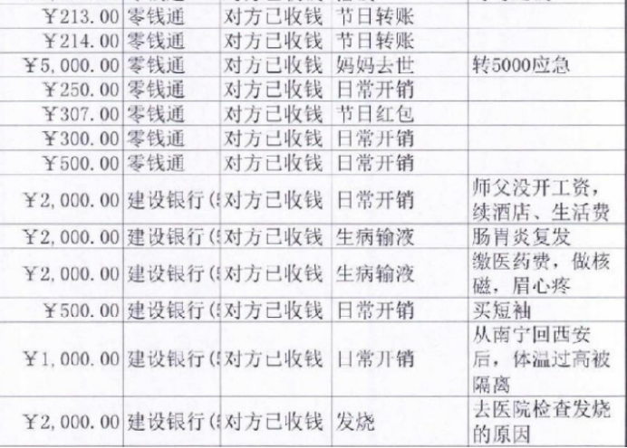 从1万7到零：更低还款额的计算与影响分析