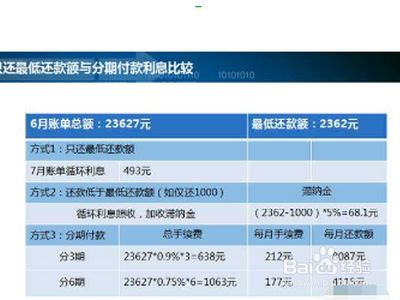 一万四更低还款多少钱