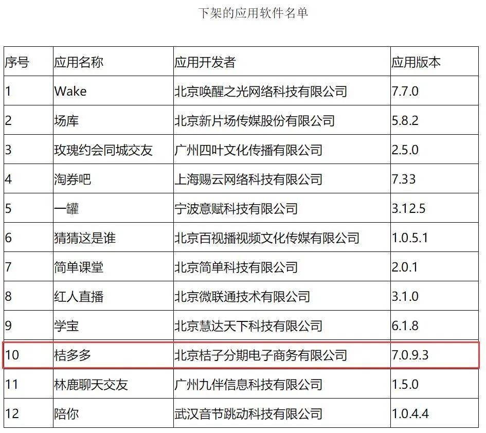 桔多多一天还款还能再用吗申请晚一天还款是否可行？