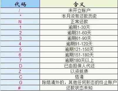 当天还款日的桔多多还款：对信用影响如何？