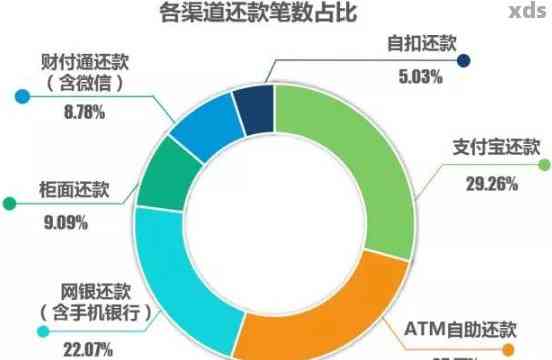 放心贷全解析：多种还款方式一网打尽，让您轻松还清贷款