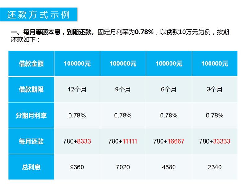 放心贷全解析：多种还款方式一网打尽，让您轻松还清贷款