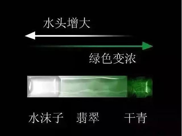 翡翠老坑冰种水头鉴别：掌握关键技巧，识别真伪与质量