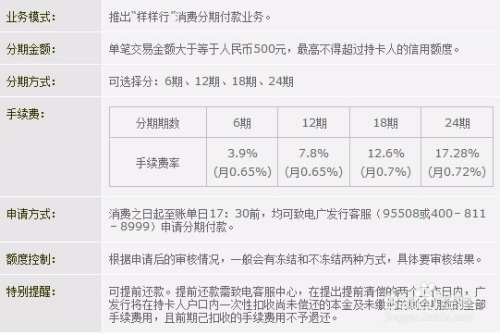 广发信用卡怎么一次性还清分期