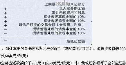 新 解读民生信用卡还款单：如何查看可用信用额度及近期消费情况