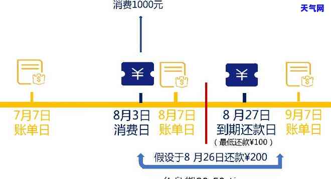 怎么查民生银行信用卡还款日期和时间，账单以及还款余额？