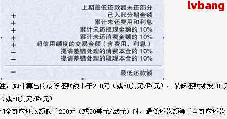 民生信用卡还款单怎么看