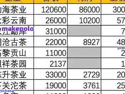 昆明熟普洱茶价格及市场行情分析，了解每斤茶叶的具体售价