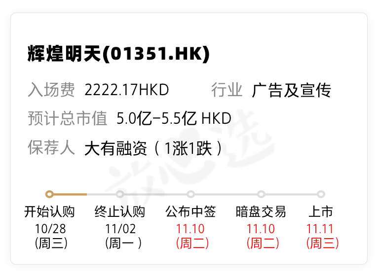 呆账结清后，信用卡申请的时间线和条件分析