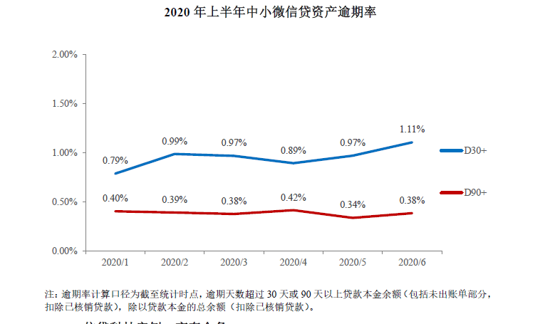 数科逾期：我可以申请几天的期？