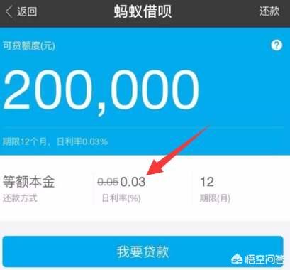 借呗3000逾期三年未还款，如何计算所需归还金额及相关费用？