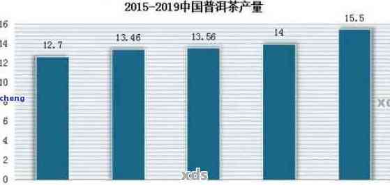 七星普洱茶价格区间分析，品质与市场因素影响多少钱一斤？