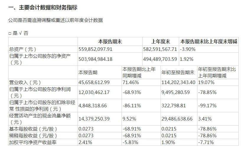 透支卡四元未还清，期五天是否可行？安全性如何保障？解答所有相关疑问