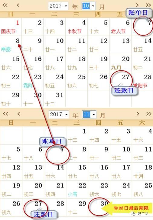 3月12日刷卡消费后，何时进行还款？各还款日期对比及注意事项