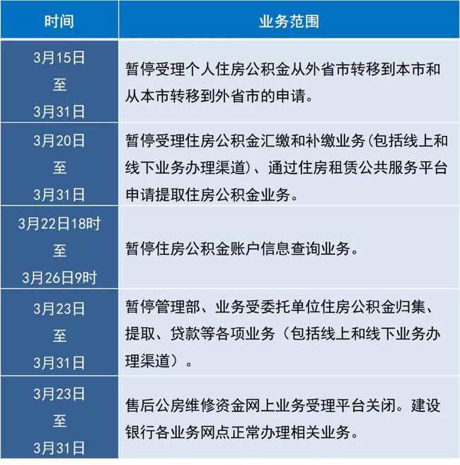 3月12日刷卡消费后，何时进行还款？各还款日期对比及注意事项