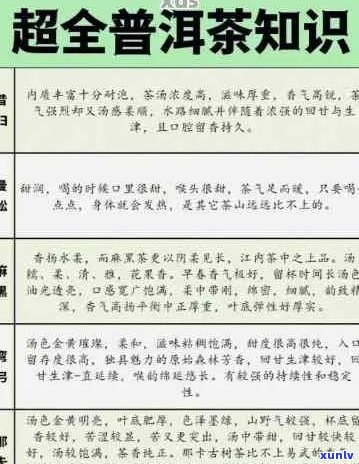 普洱茶对身体的影响及喝一天所需的卡路里消耗量全面解析