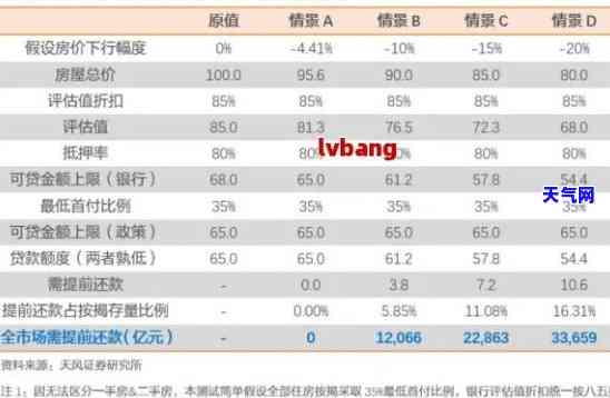 信用卡2万一个月还款详细计算：利息、本金全解析