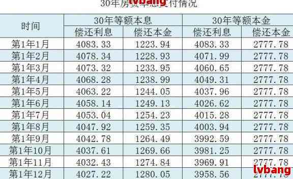 信用卡2万一个月还款详细计算：利息、本金全解析