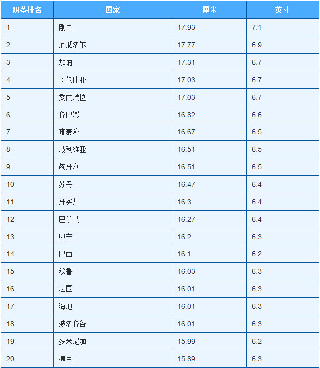 新疆和田玉的密度为2.94:真相与解读