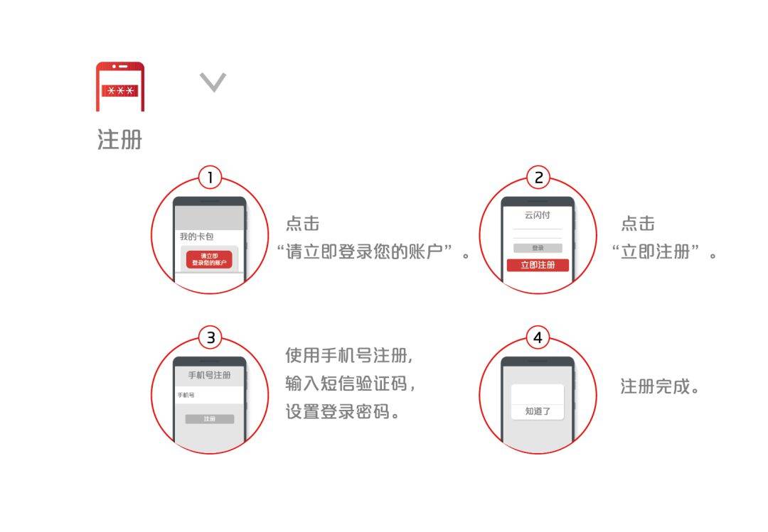 云闪付活期自动还款功能详细设置指南，解决用户常见问题