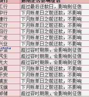 晚还款一天的影响和后果：还款、罚息、信用记录等全面解析